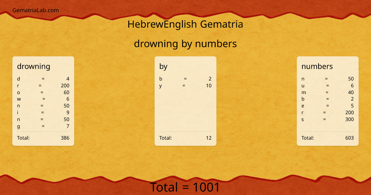 drowning by numbers in hebrewEnglish Gematria